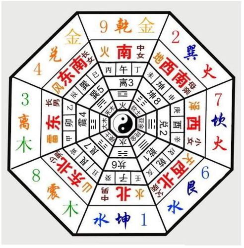 易因暴力招惹祸端的八字特征