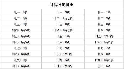 五斤六两女命解说