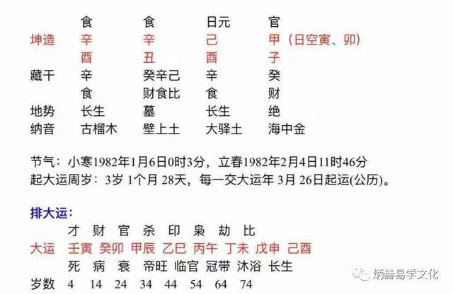 八字无食神是什么意思