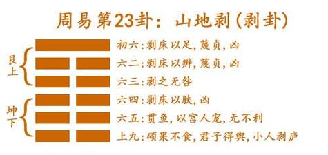 第二十三卦 剥 山地剥 艮上坤下