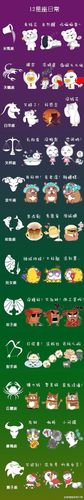 十二星座的萌点盘点