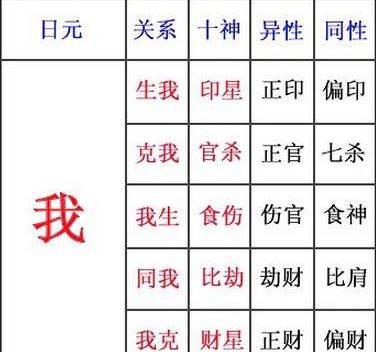 从八字看命运 怎样看八字一生的命运详解