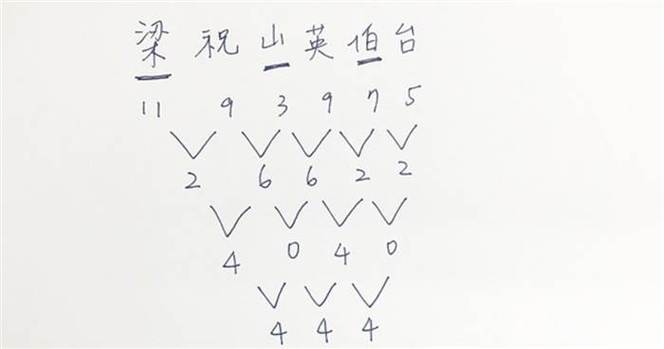 名字笔画测试缘分