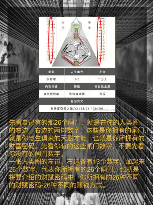 如何增加自己的财富