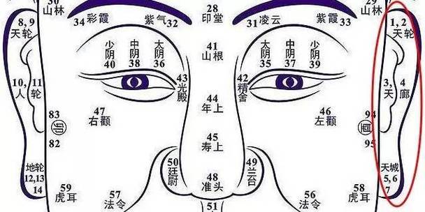 长命百岁的面相特征