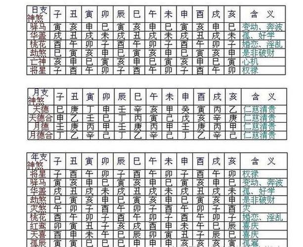 四柱八字排盘中神煞月德贵人解析