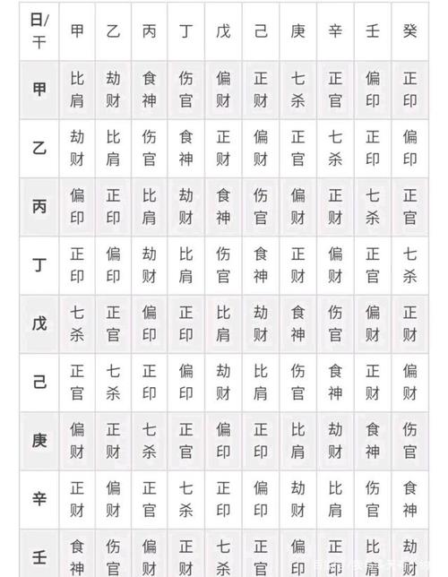 七杀旺相命多子