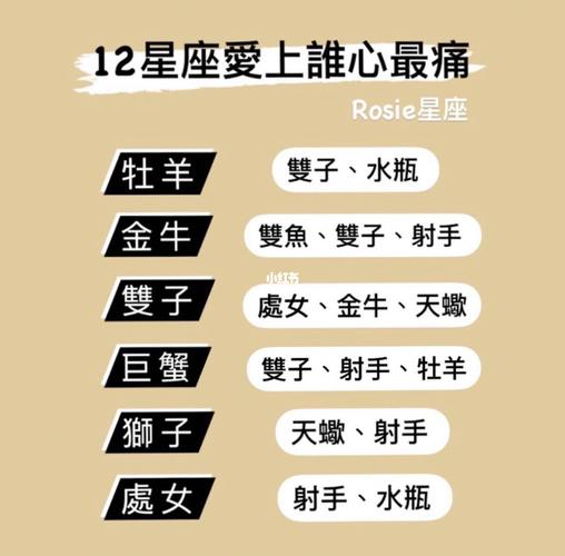 爱上哪些星座最痛苦