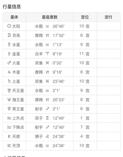 怎么知道自己的月亮和上升星座