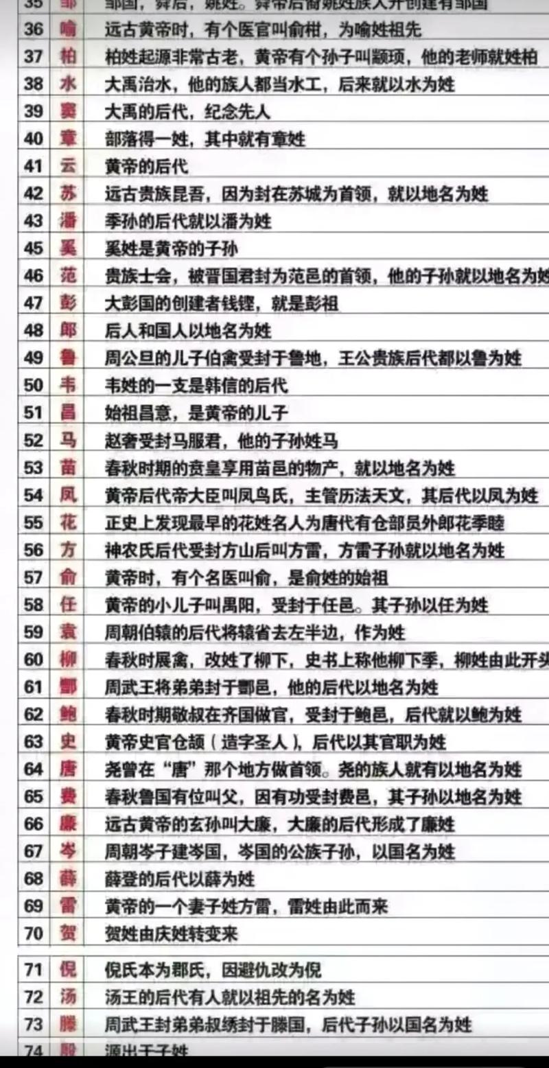 沈姓的来源:出自嬴姓、姒姓、姬姓和芈姓