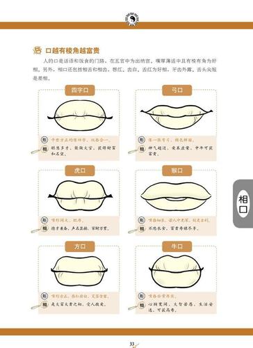 五官面相嘴巴图解法