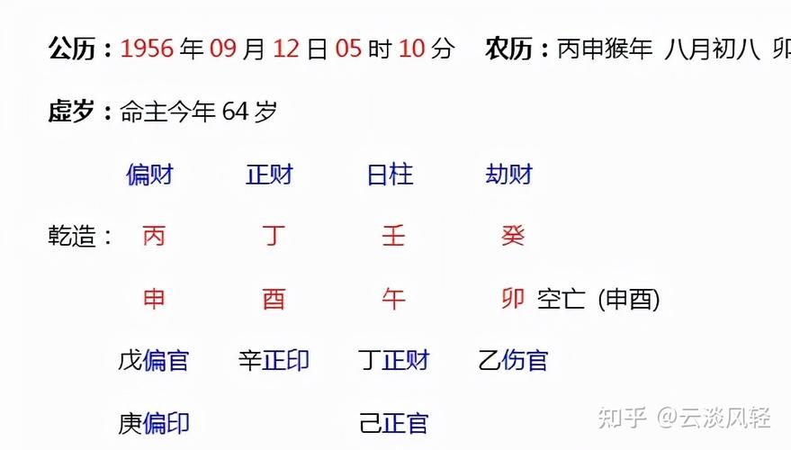 女命八字富贵条件