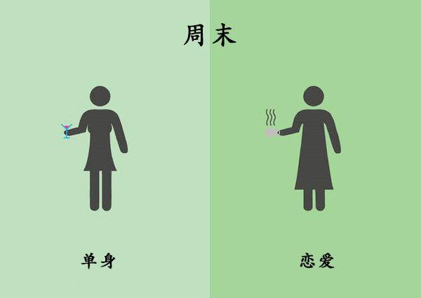 单身和恋爱状态相比