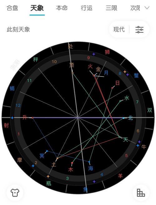 星座怎么看上升和月亮
