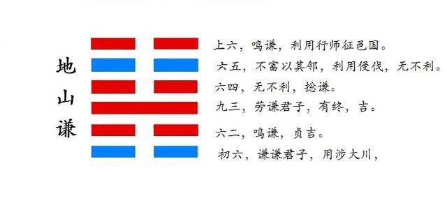 地山谦卦