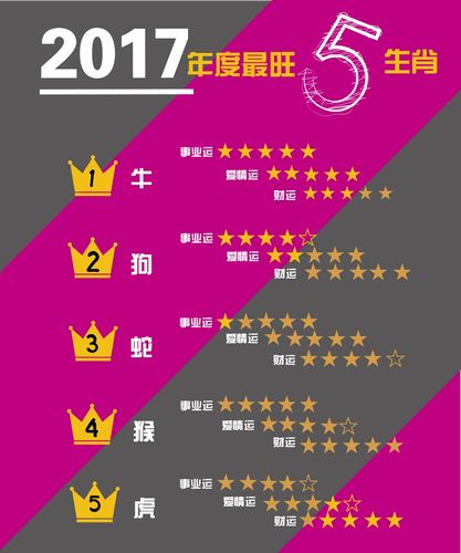 生活中最会计较生肖TOP5