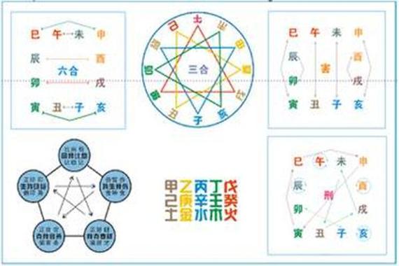 十二地支间的作用关系
