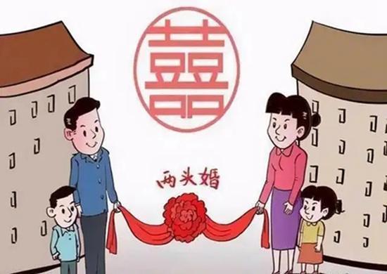 入赘和出嫁的区别