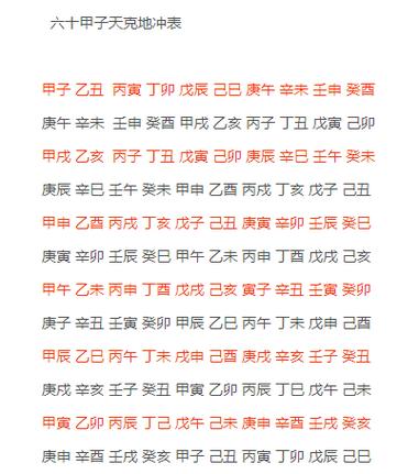 天克地冲哪种最严重