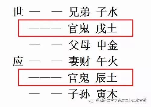 六爻八卦预测:父临上九名气大官父同旺出人才