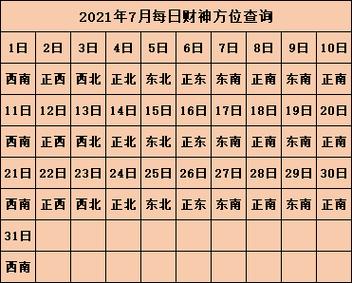 2021年正月十三财神方位