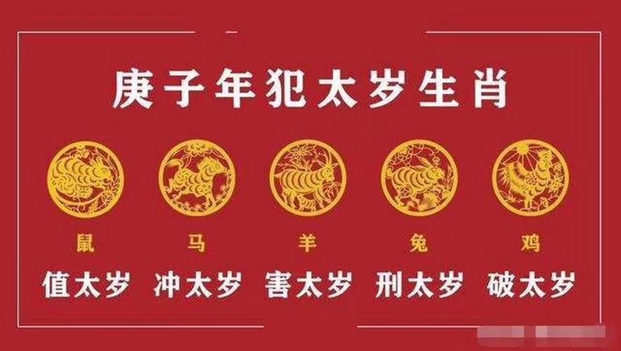 1996年出生的属鼠人犯太岁劫难分析