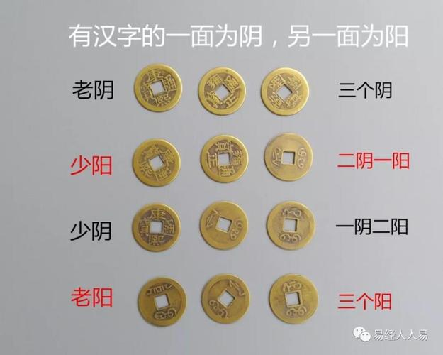 如何用金钱卦进行占卜?