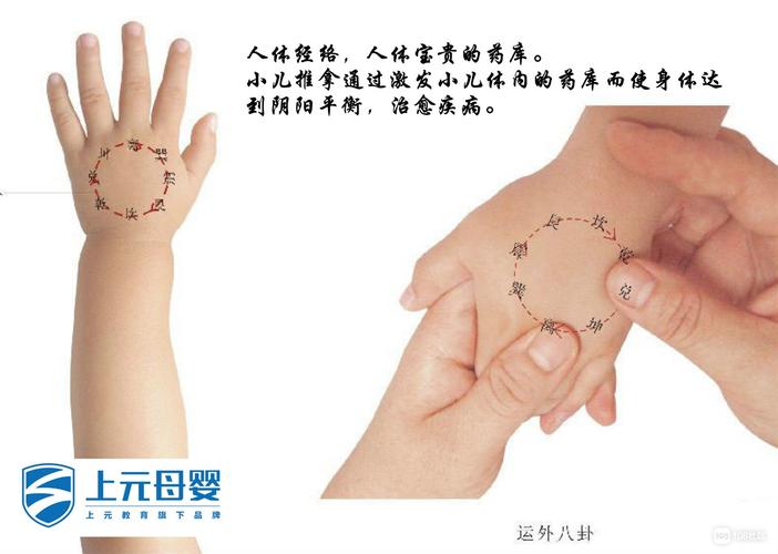 阴阳八卦:治疗小儿常见病手法