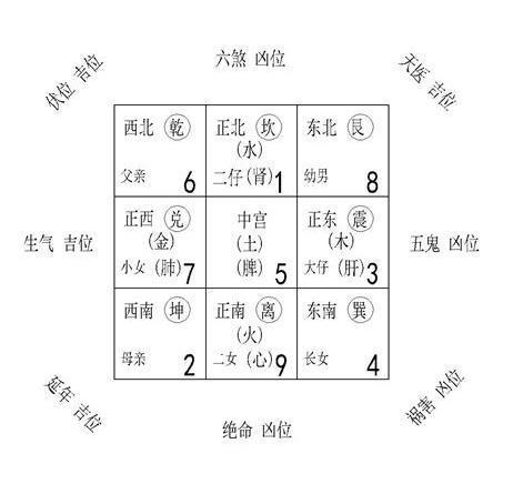 如何化解不好的风水