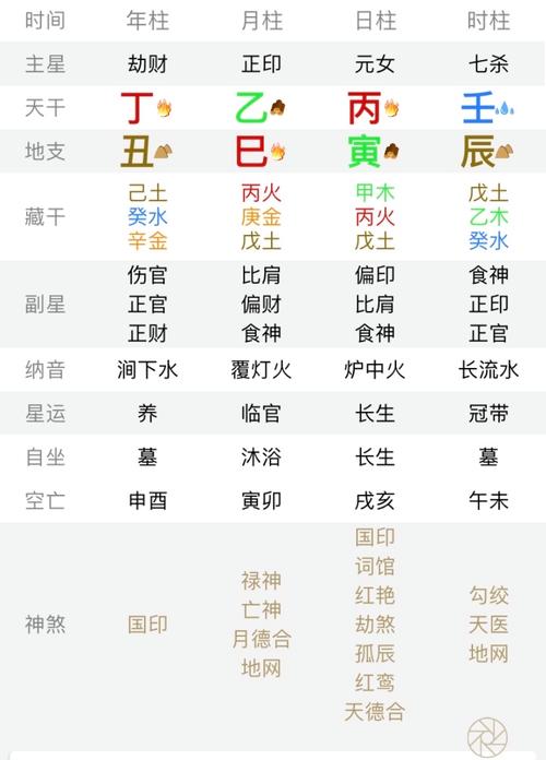 事业准成功的八字特征