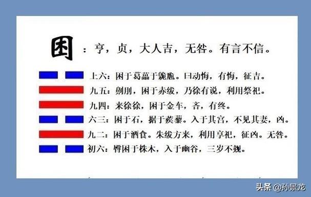 什么是泽水困