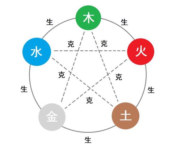 五行有三个土好不好