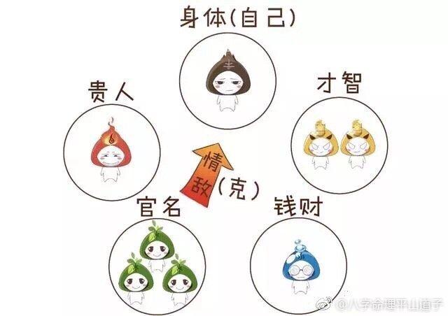 测一测你在财运上是贵人运多还是小人运多