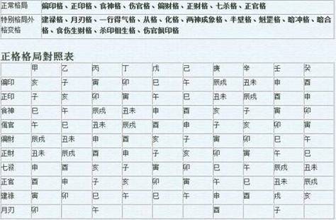 生辰八字算命有依据吗?算八字有科学依据吗