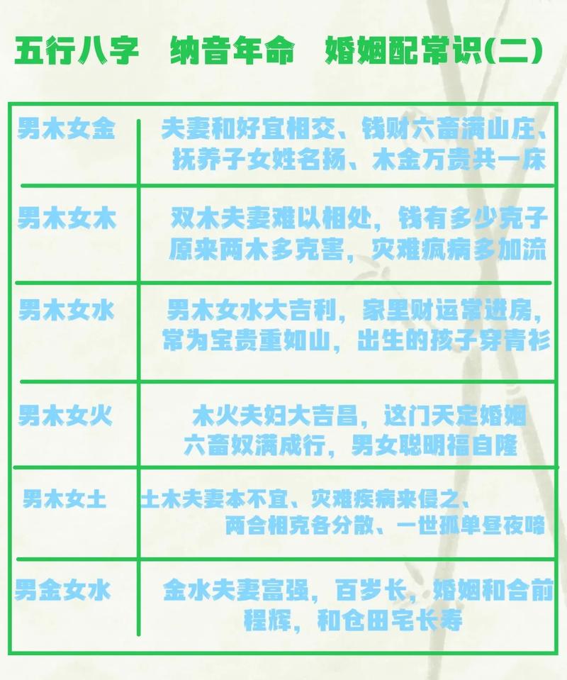 土命和火命的人合不合