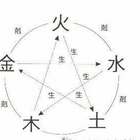 容易有第三者插足的命局八字