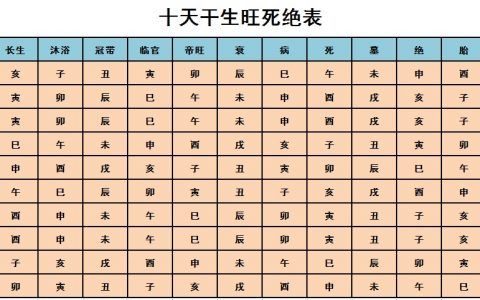 学术篇根据每个人的生辰八字四柱上的喜忌改命