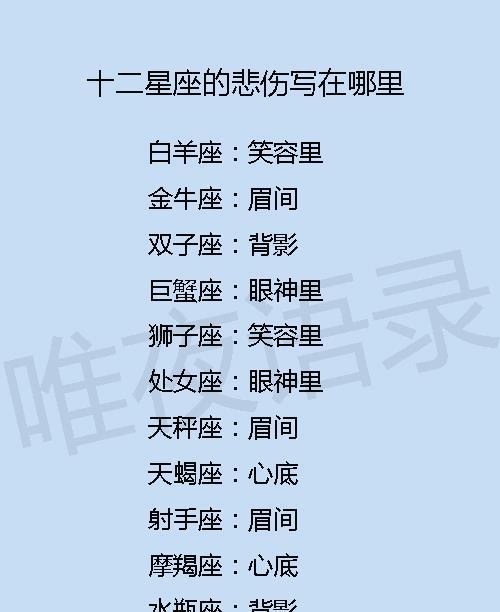 12星座谁最伤心