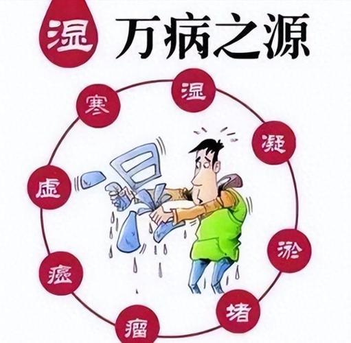 七种位置看你会不会长寿