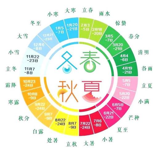 24个节气属于哪个季节