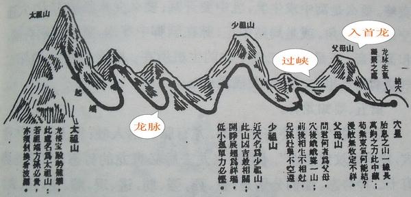 教你如何判断龙脉