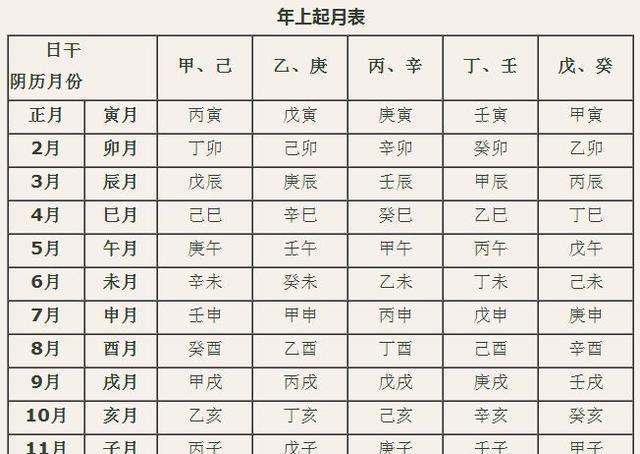 生辰八字性格全面分析