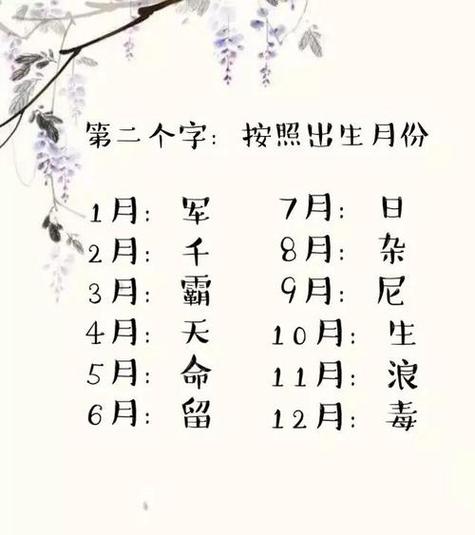 生辰八字取名字:生辰八字五行属水的宝宝起名用字