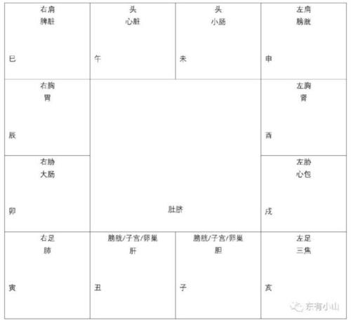 紫微斗数之迁移宫与诸星，紫微星在迁移宫是什么意思？