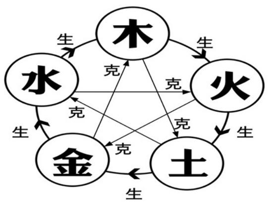 土命和木命合吗