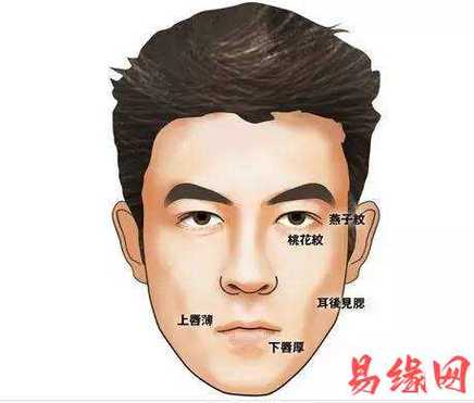 狠心男人有什么面相特征?