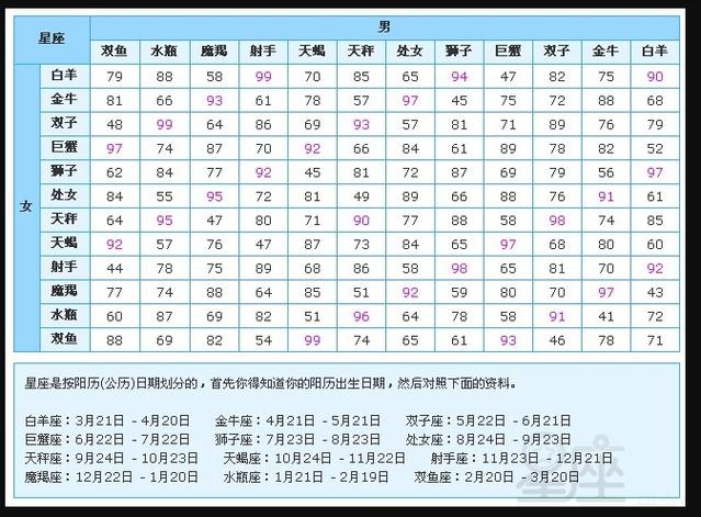 星座免费测试打分