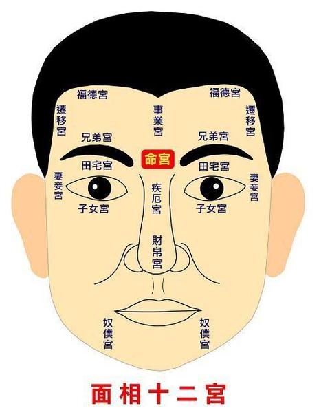 面相分析:优秀男人的面相