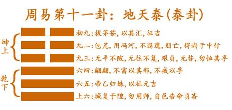 六爻预测开店生意与运气占得地天泰变地雷复卦