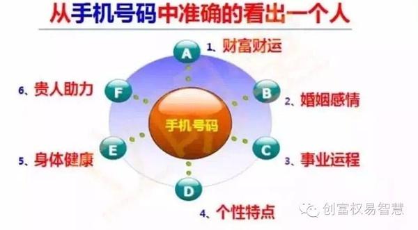 根据手机号码分析你的运程